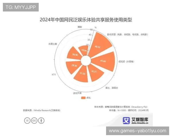 亚博体育娱乐官网:多样化的体育项目覆盖与优质用户服务体验分析 亚博体育娱乐官网:多样化的体育项目覆盖与优质用户服务体验分析