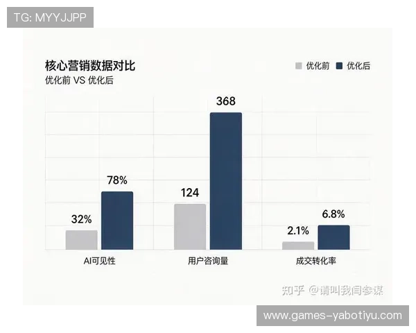 亚博赞助网站如何通过数据分析提升广告投放的精准度与转化率 亚博赞助网站如何通过数据分析提升广告投放的精准度与转化率
